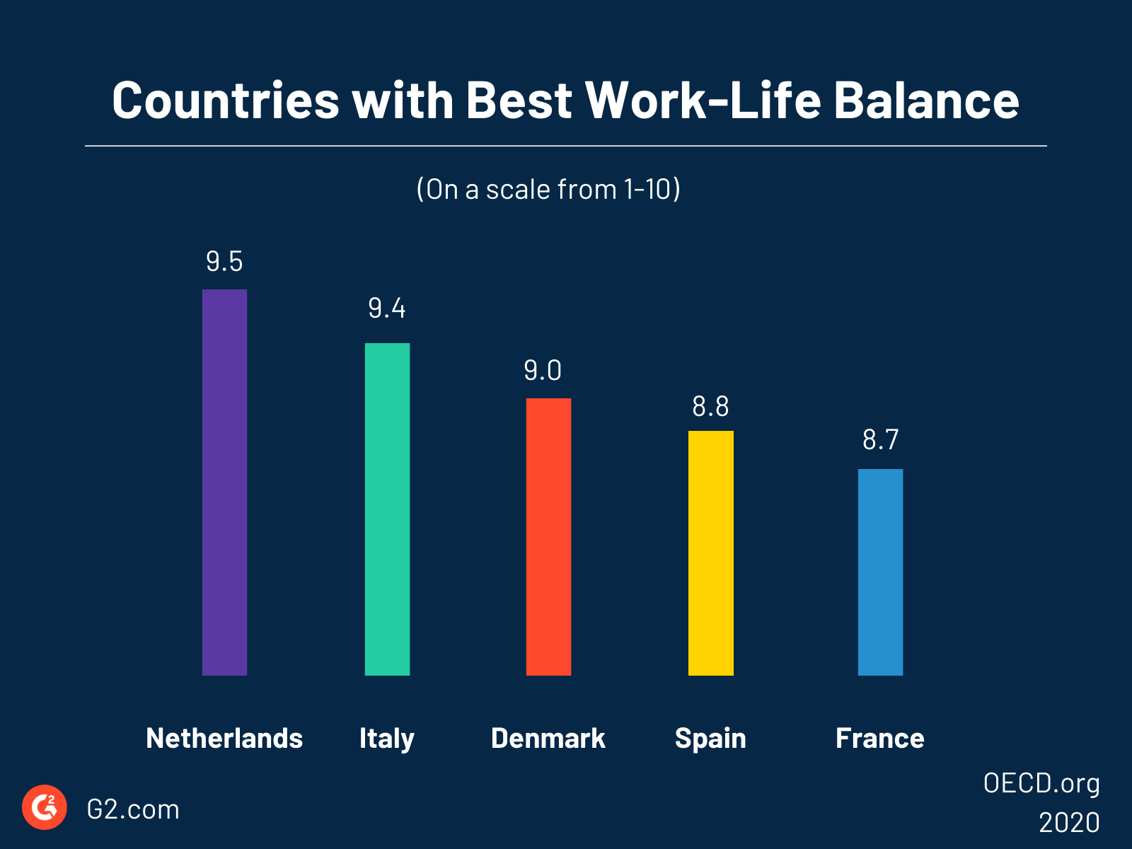 Work-Life Balance: Yes, You Really Can Have It All